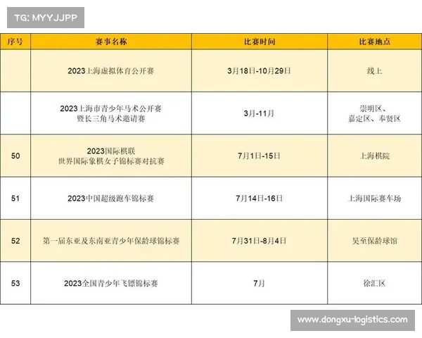 赛事活动专题—赛事活动流程安排